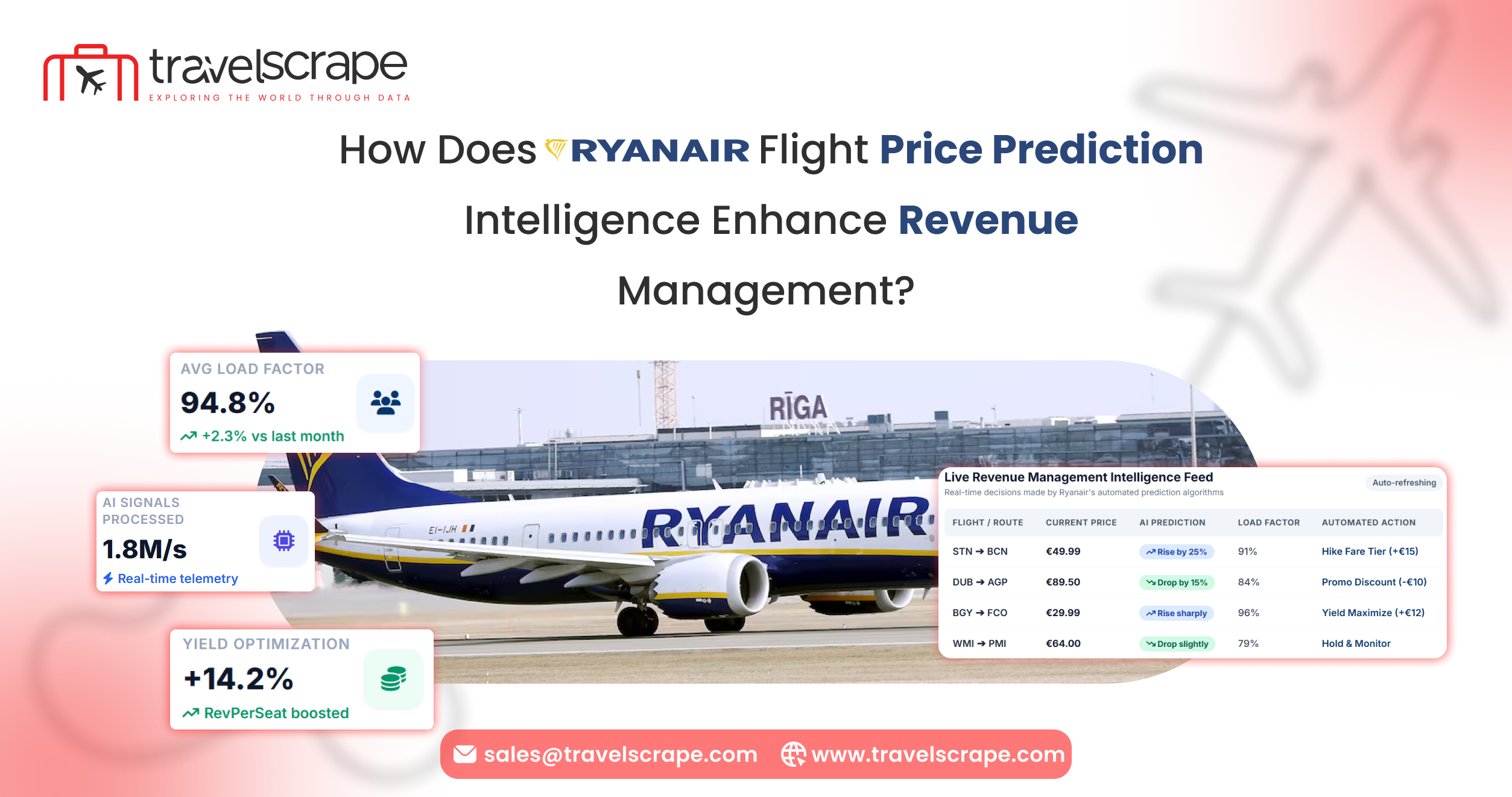 Ryanair Flight Price Prediction Intelligence for Revenue Management
